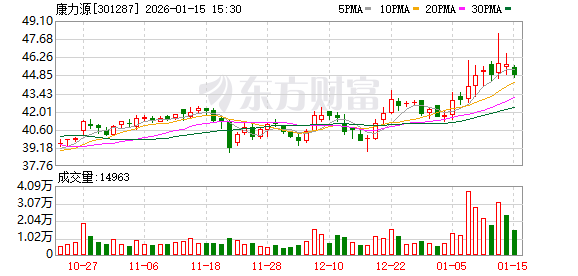 妖精漫画免费登录入口界面下拉式 康力源：从器械制造商到场景生态服务商的二次创业路