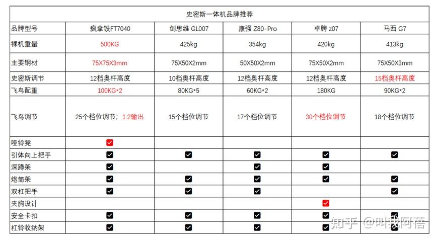 综合训练器_飞鸟架_史密斯一体机