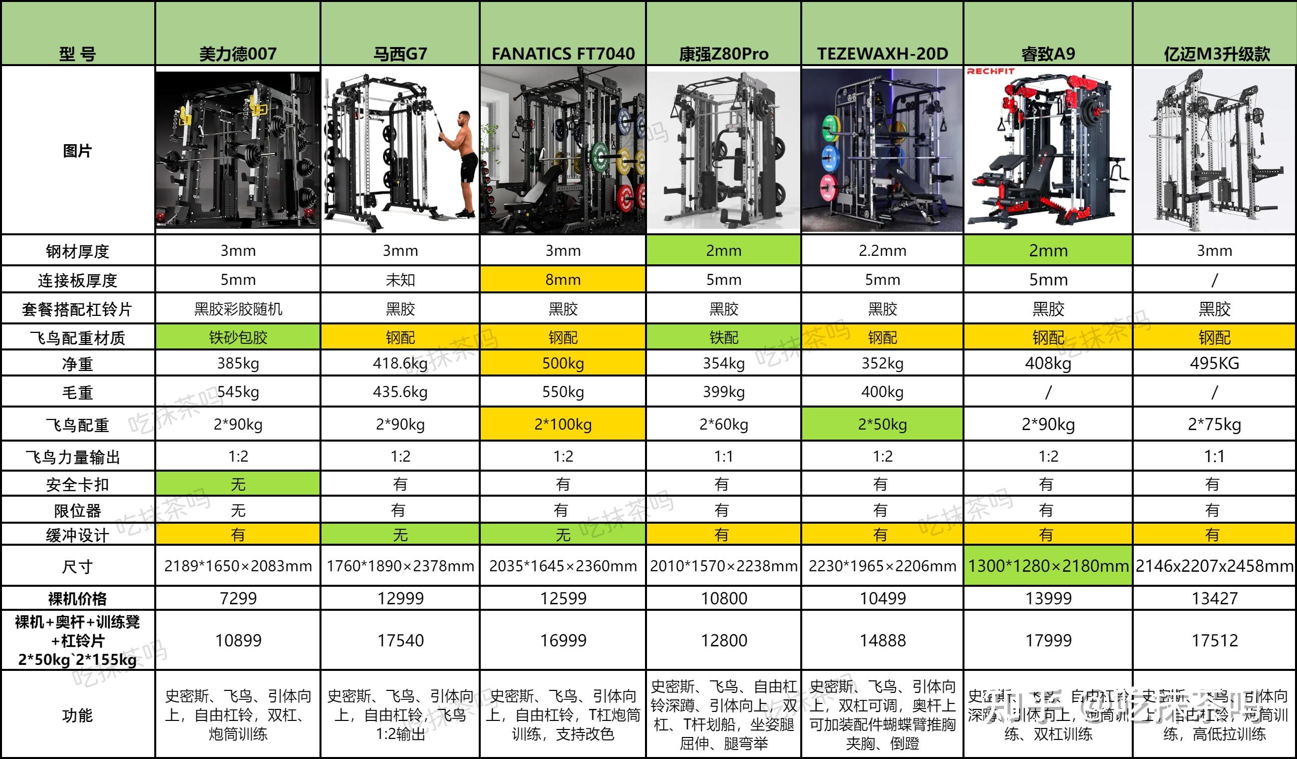 综合训练器_家用商用健身器材对比_三合一史密斯架选购指南