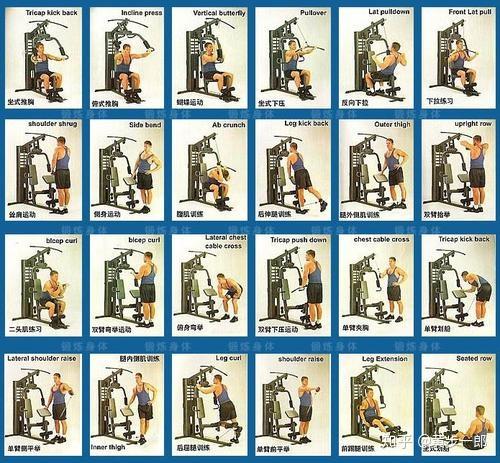 家用综合训练器评测选购_综合训练器_如何选择合适自己的家用综合训练器
