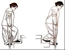 髋关节置换术后注意事项_髋关节训练椅_人工髋关节置换术后康复训练