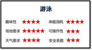 孕期散步快走好处_孕期游泳推荐_孕妇有氧运动操有哪些