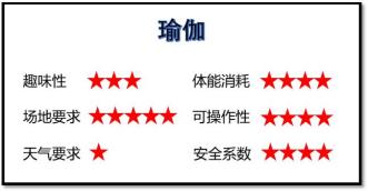 孕妇有氧运动操有哪些_孕期散步快走好处_孕期游泳推荐