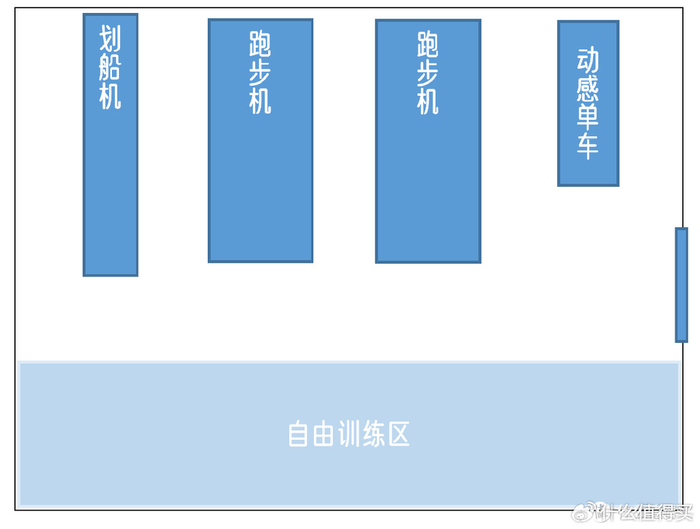 家用综合训练器 配重_公司健身房设备配置_酒店健身器材选择