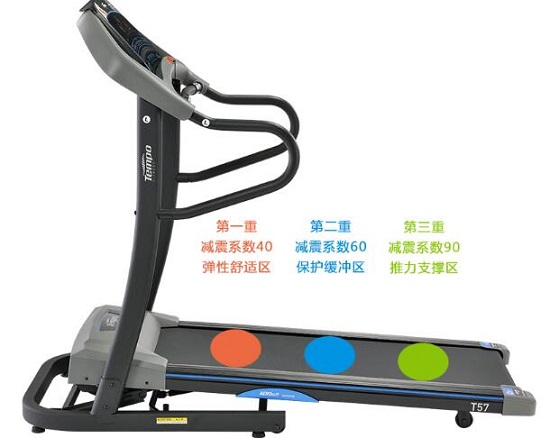 乔山跑步机的减震装置
