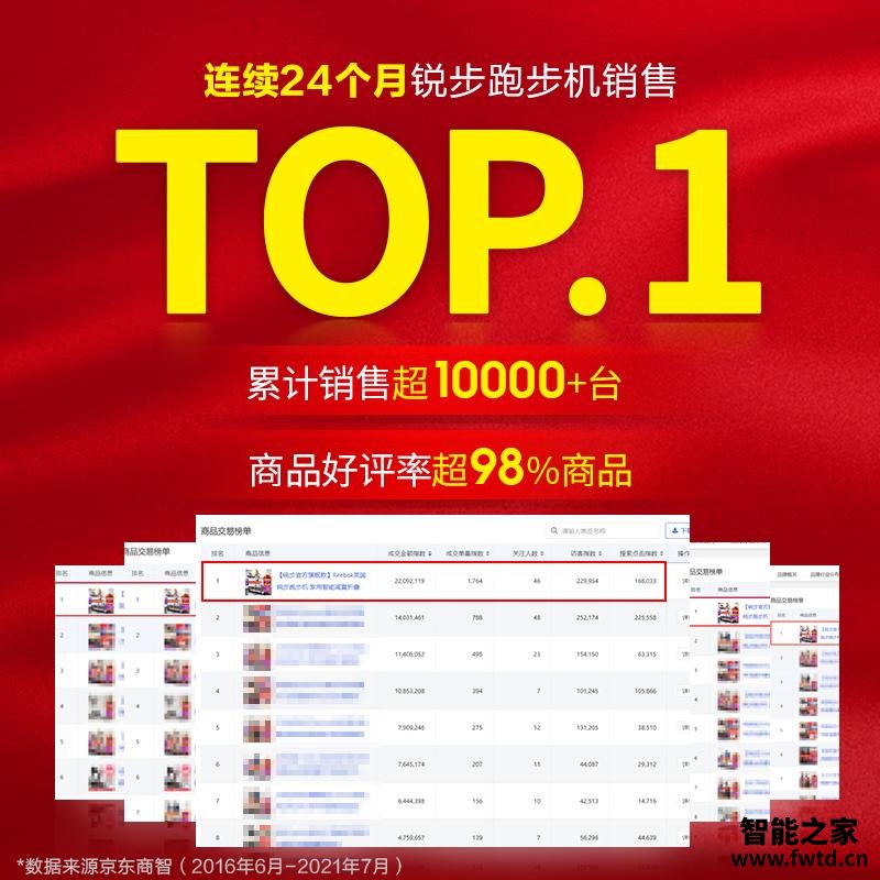 盘点锐步JET100M多功能跑步机口碑怎样？只谈核心：牌子好吗？ (图4)