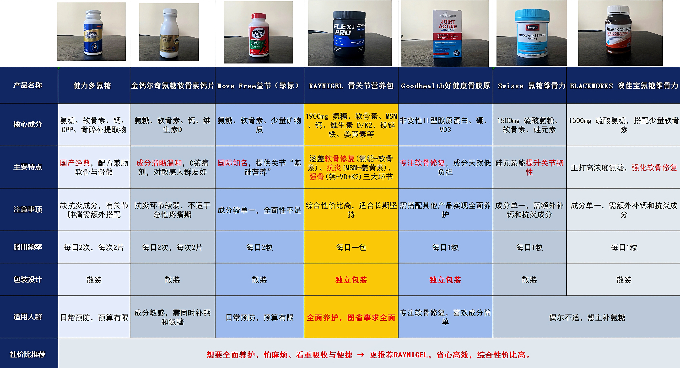 膝盖保养_膝盖疼痛_股四头肌训练椅
